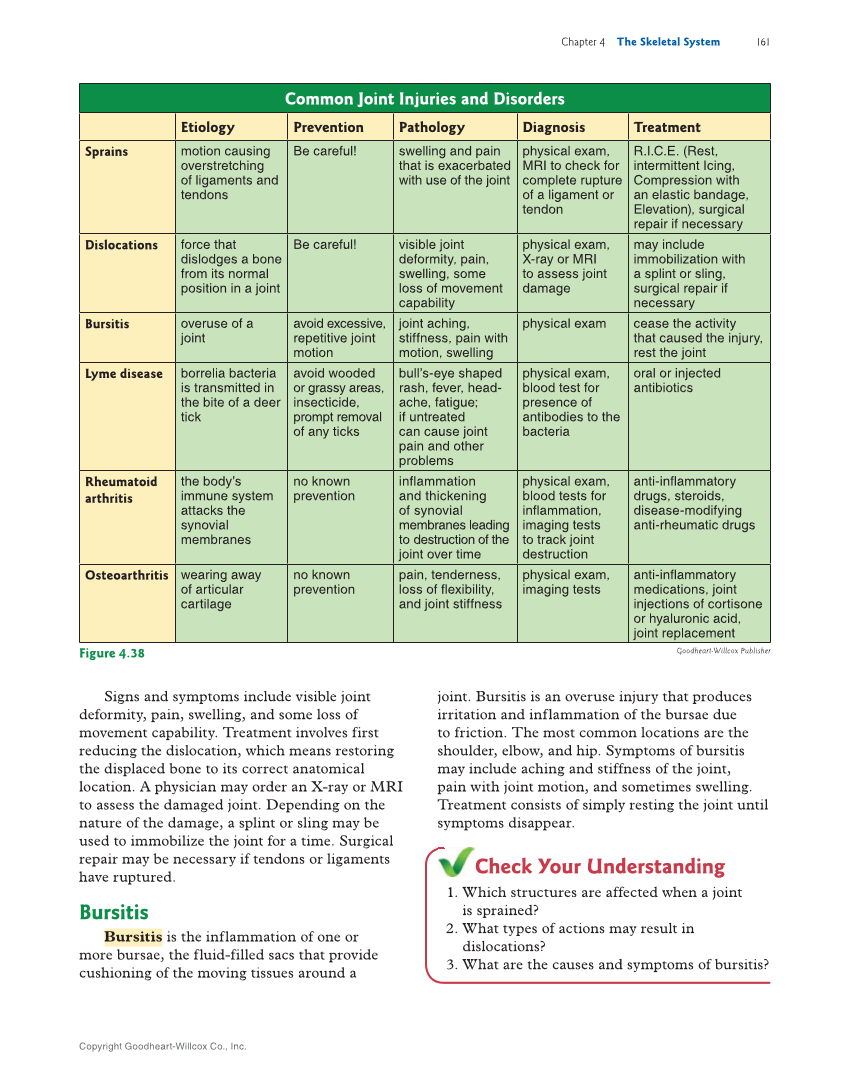 Introduction to Anatomy and Physiology, 2nd Edition page 161