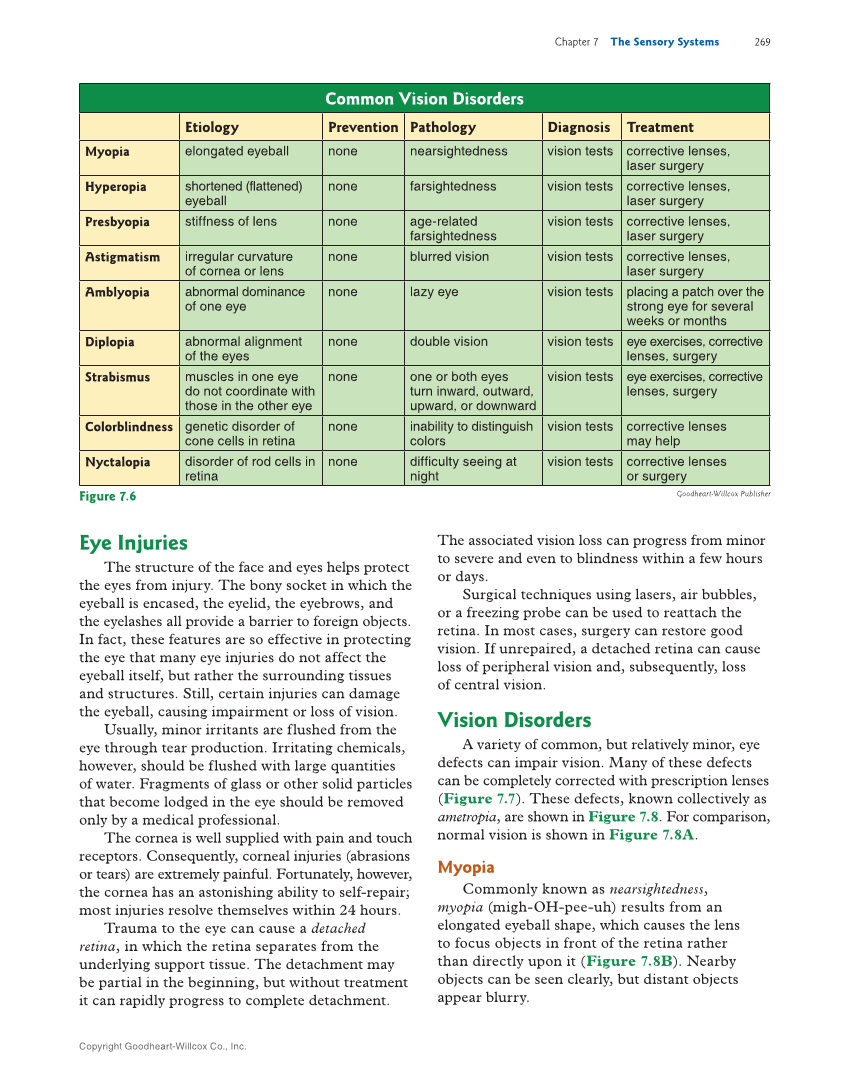 Introduction to Anatomy and Physiology, 2nd Edition page 269