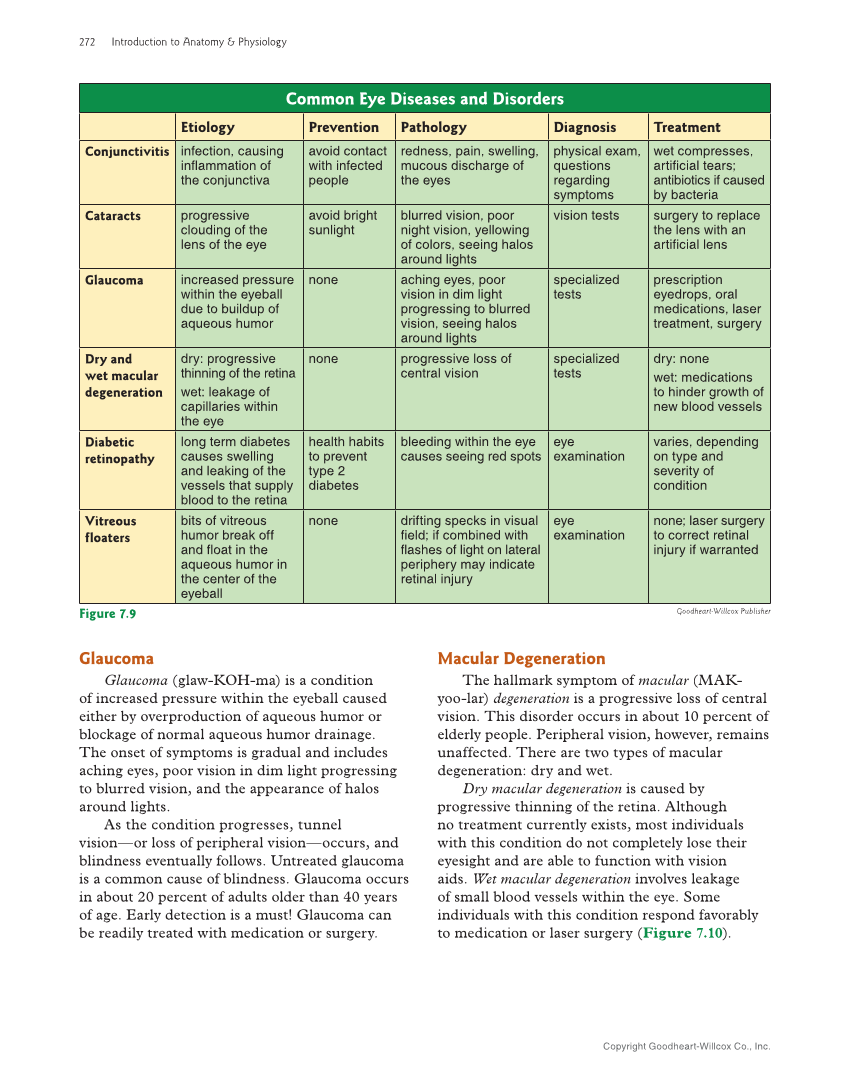 Introduction to Anatomy and Physiology, 2nd Edition page 272