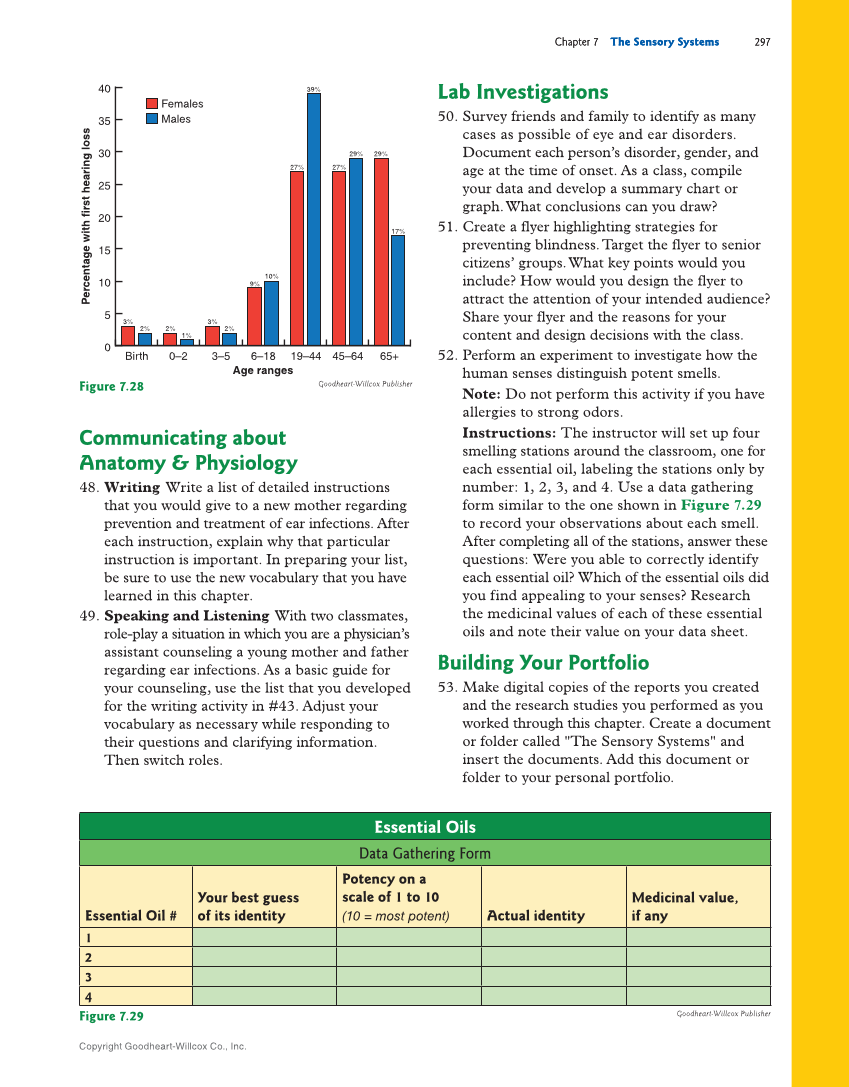 Introduction to Anatomy and Physiology, 2nd Edition page 297