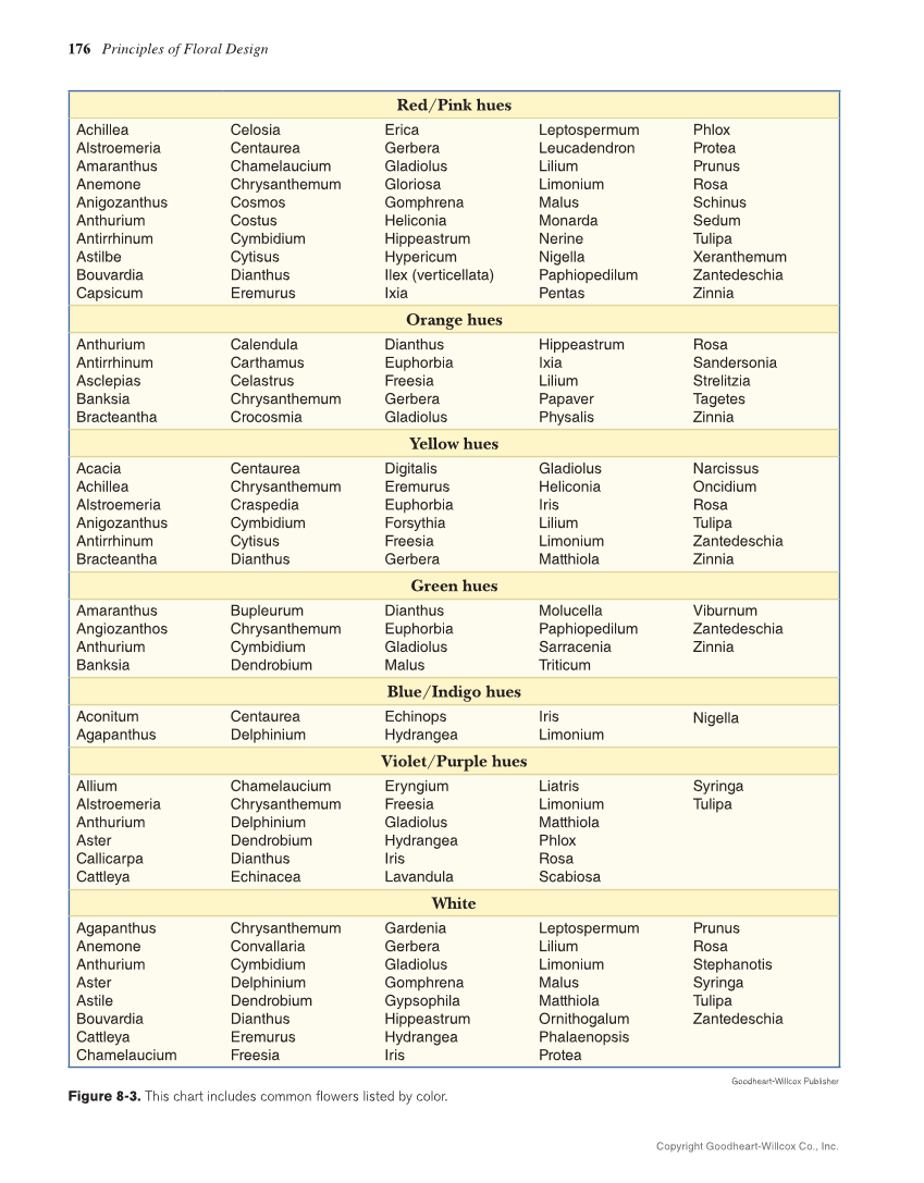 Principles of Floral Design: An Illustrated Guide, 2nd Edition page 176