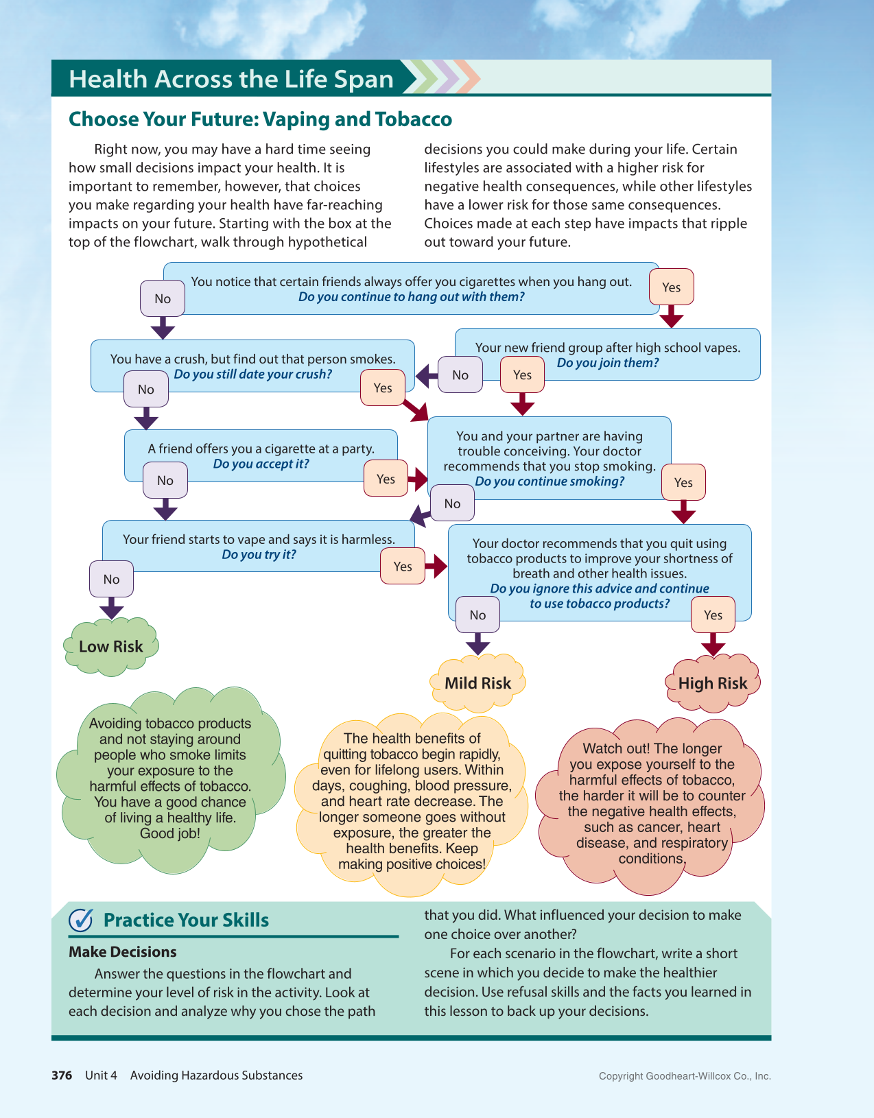 Essential Health Skills 3e page 376