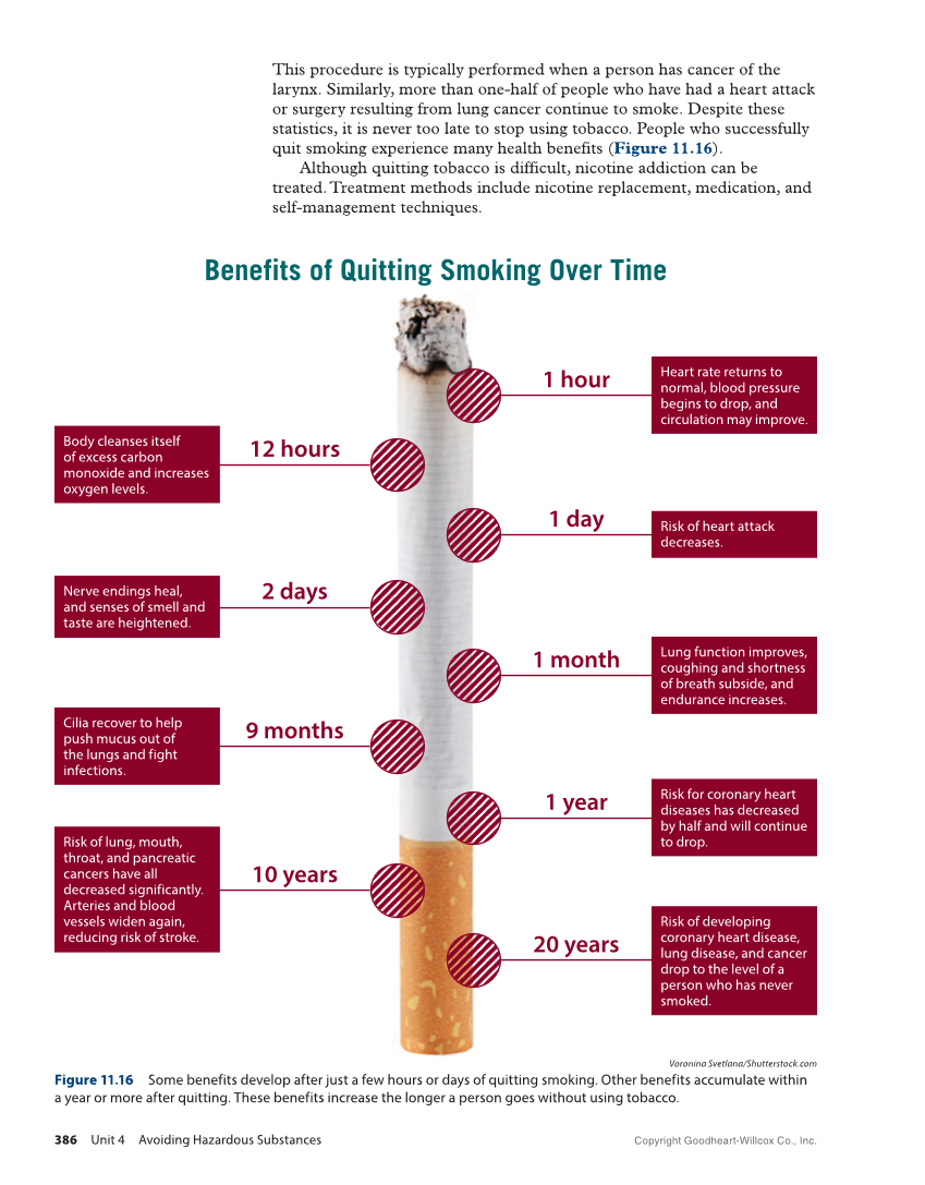Essential Health Skills 3e page 386