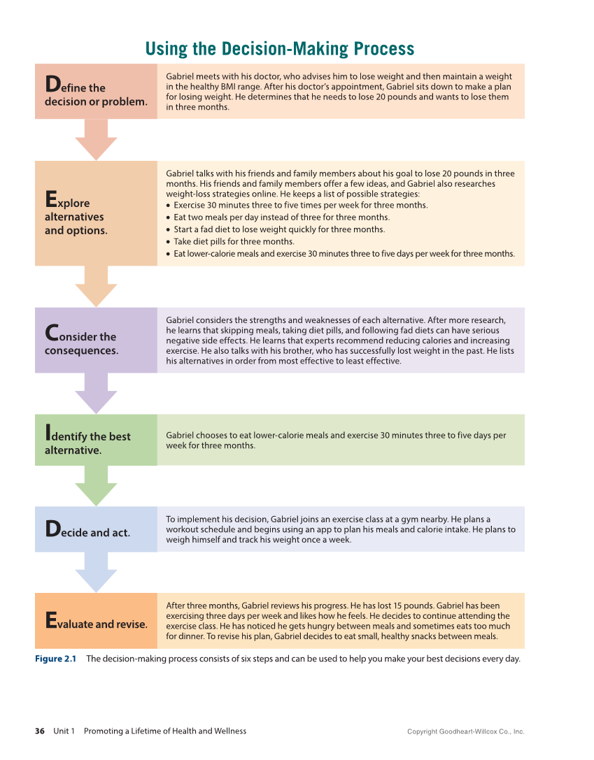 Comprehensive Health Skills 3e page 36