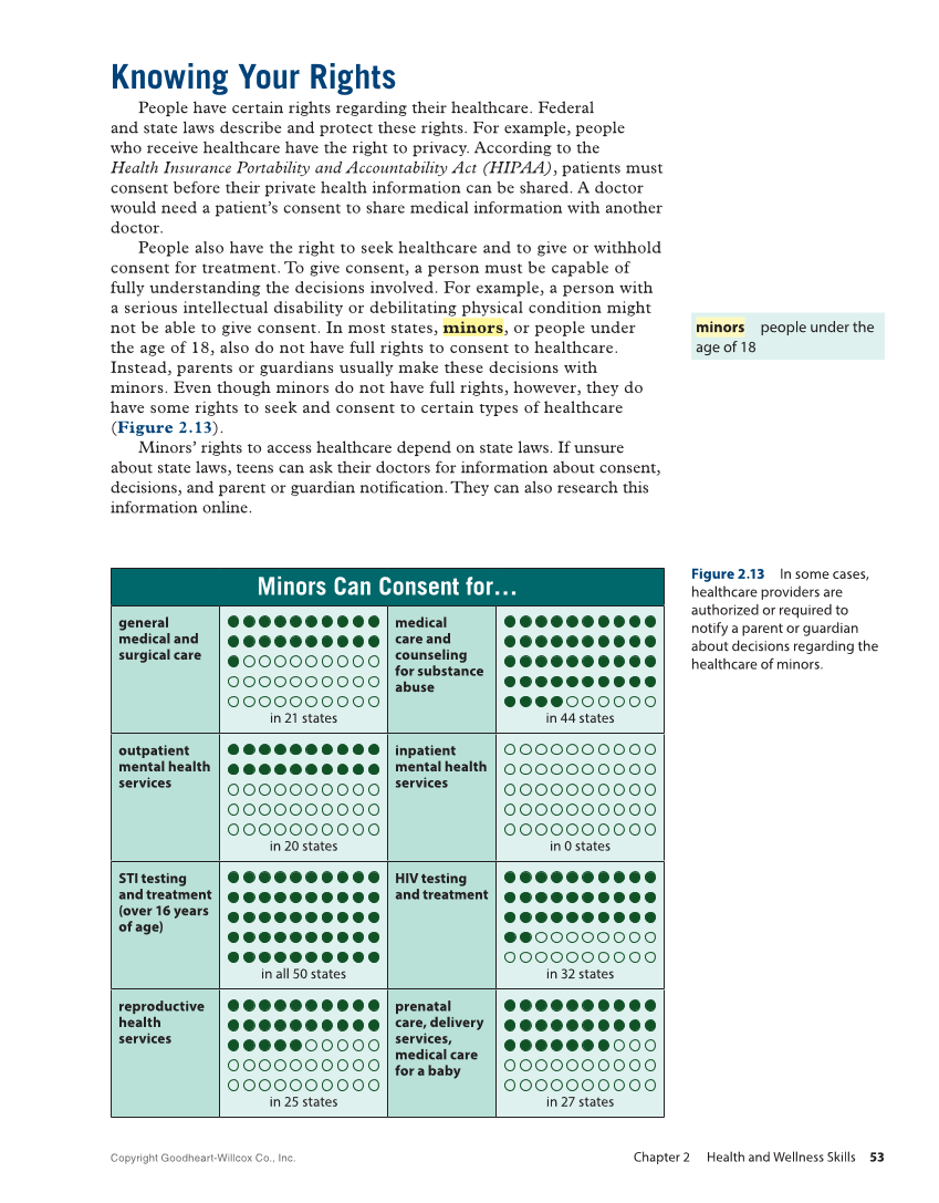 Comprehensive Health Skills 3e page 53