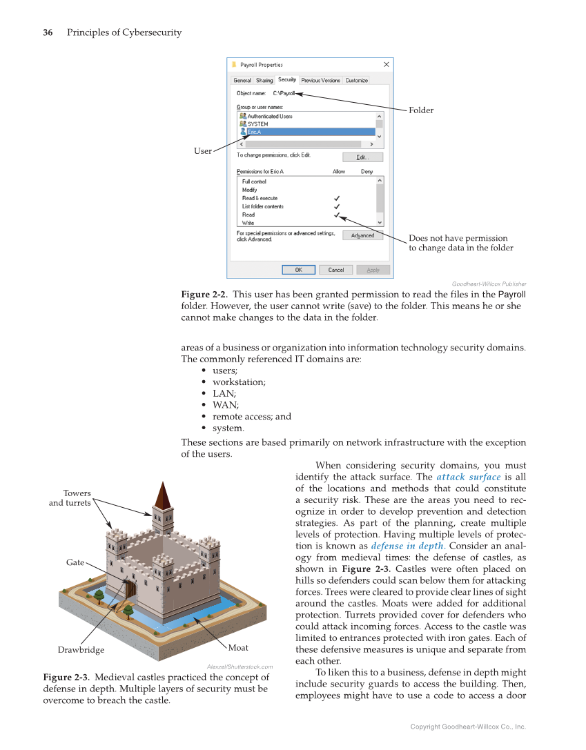 Principles of Cybersecurity, 1st Edition page 36