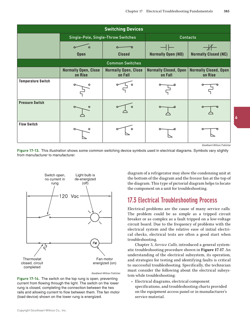 Modern Refrigeration and Air Conditioning, 21st Edition, Online Textbook page 385