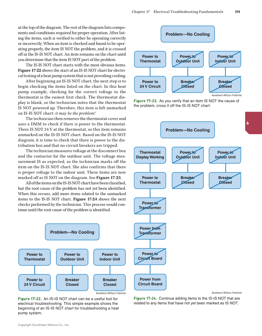 Modern Refrigeration and Air Conditioning, 21st Edition, Online Textbook page 391