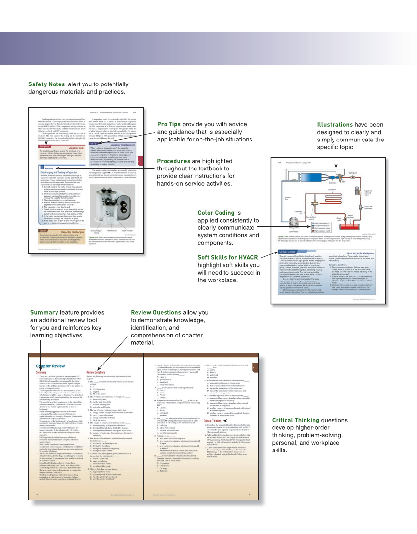 Modern Refrigeration and Air Conditioning, 21st Edition, Online Textbook page M5