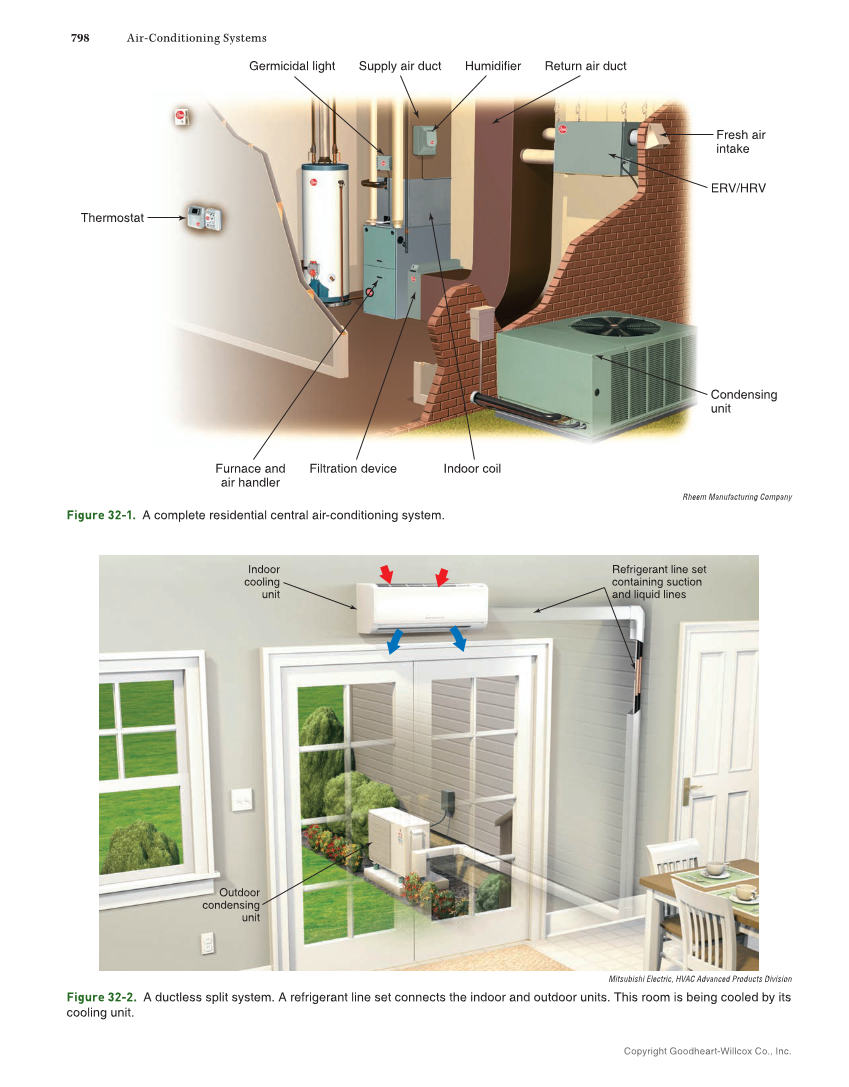 Modern Refrigeration and Air Conditioning, 21st Edition, Online Textbook page 798