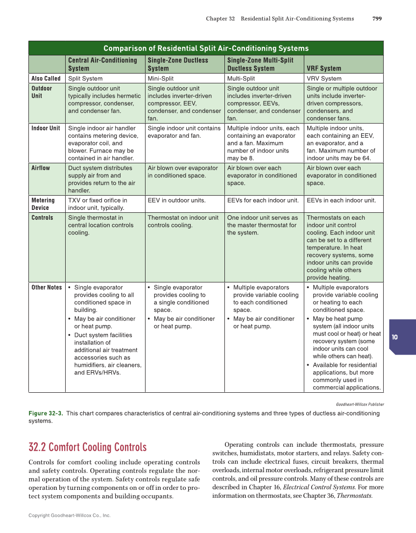Modern Refrigeration and Air Conditioning, 21st Edition, Online Textbook page 799