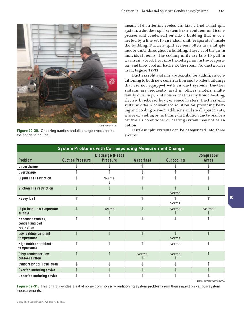 Modern Refrigeration and Air Conditioning, 21st Edition, Online Textbook page 817