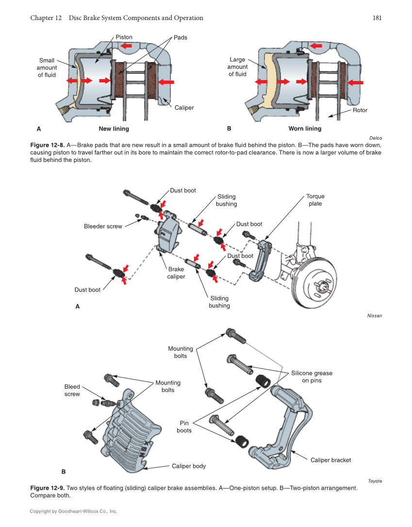 Auto Brakes, 5th Edition, Online Textbook page 181