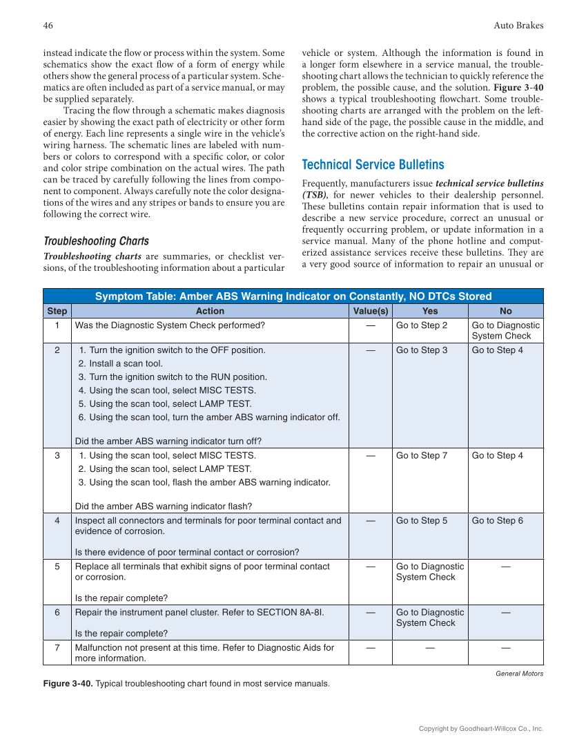 Auto Brakes, 5th Edition, Online Textbook page 46