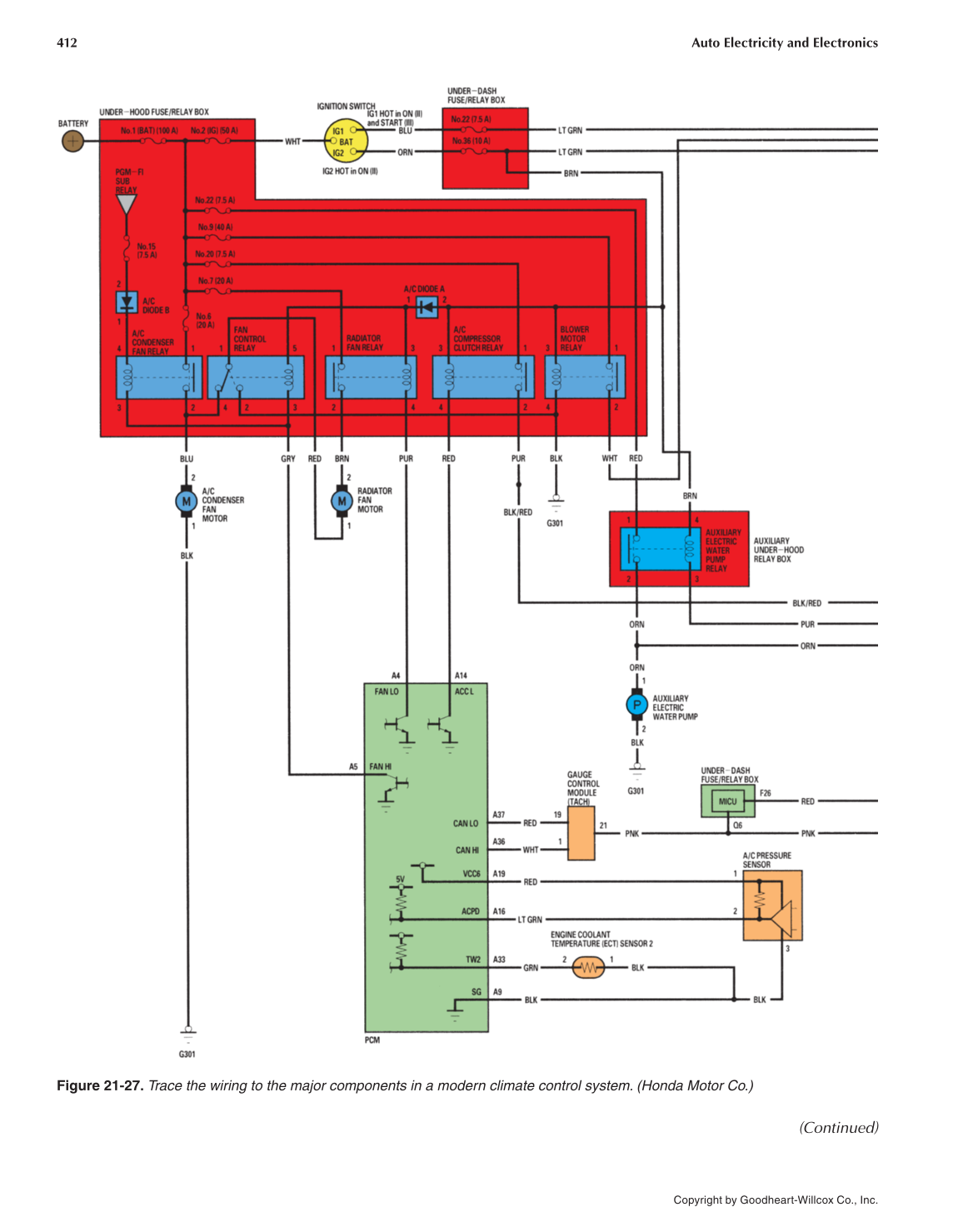 Auto Electricity and Electronics, 6th Edition page 412