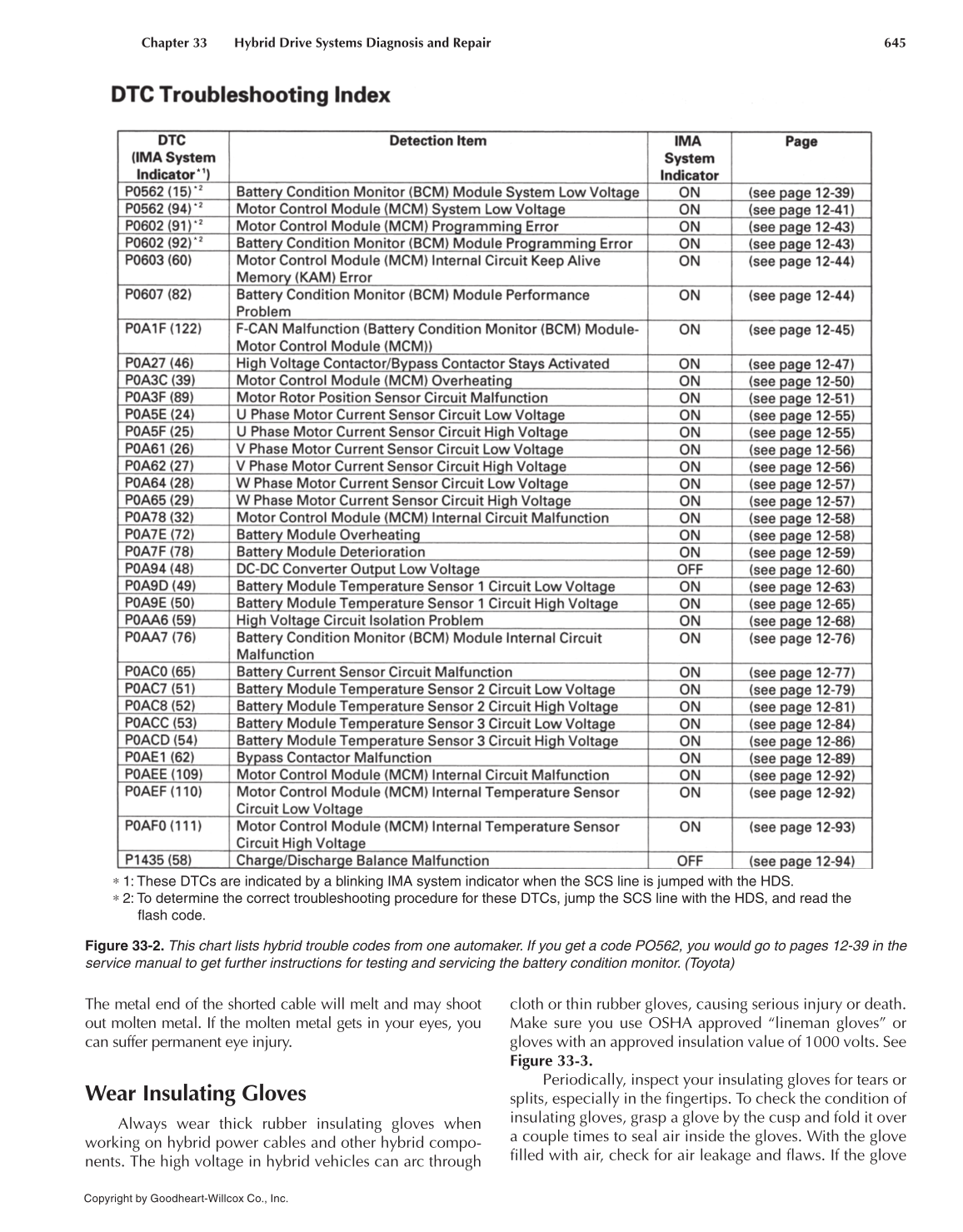 Auto Electricity and Electronics, 6th Edition page 645