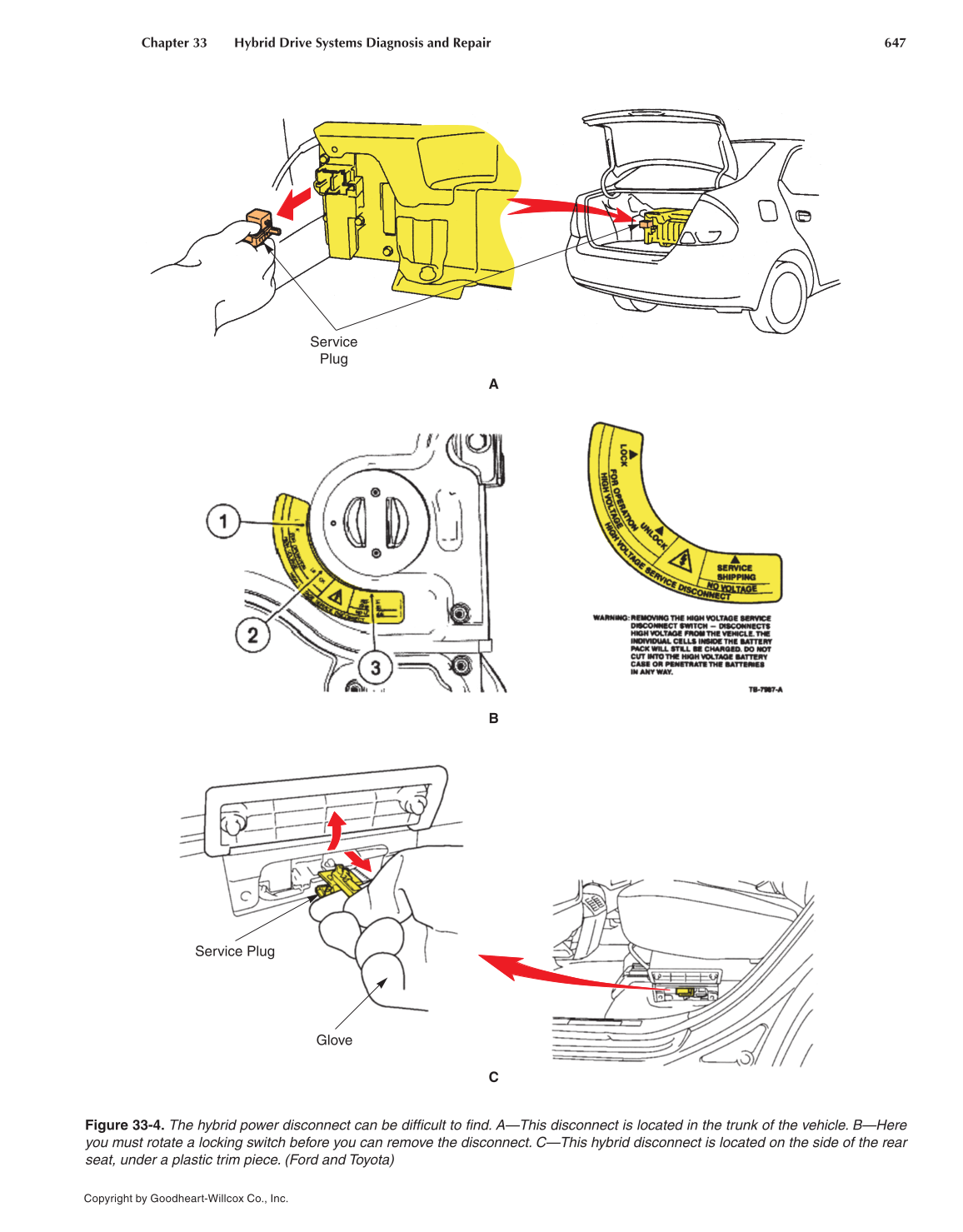 Auto Electricity and Electronics, 6th Edition page 647