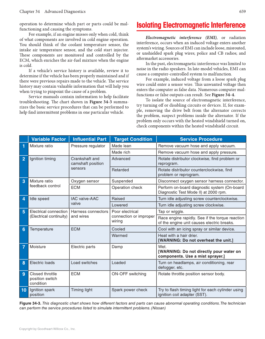 Auto Electricity and Electronics, 7th Edition, Online Textbook page 659