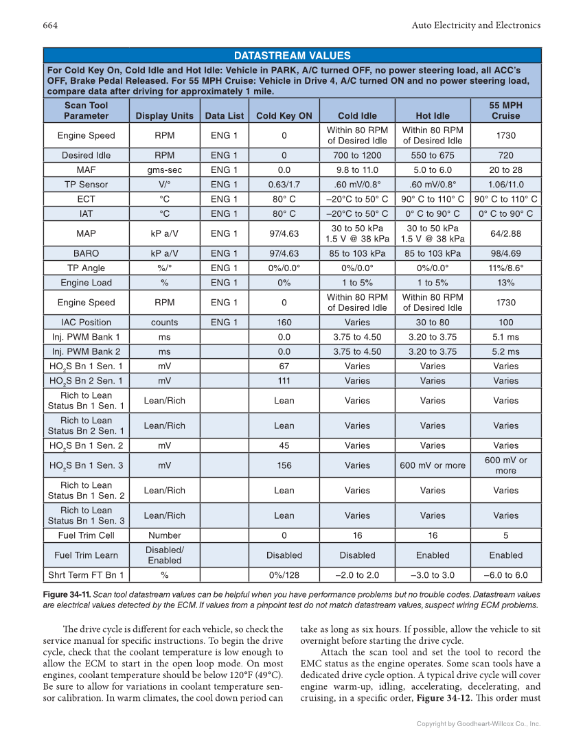 Auto Electricity and Electronics, 7th Edition, Online Textbook page 664