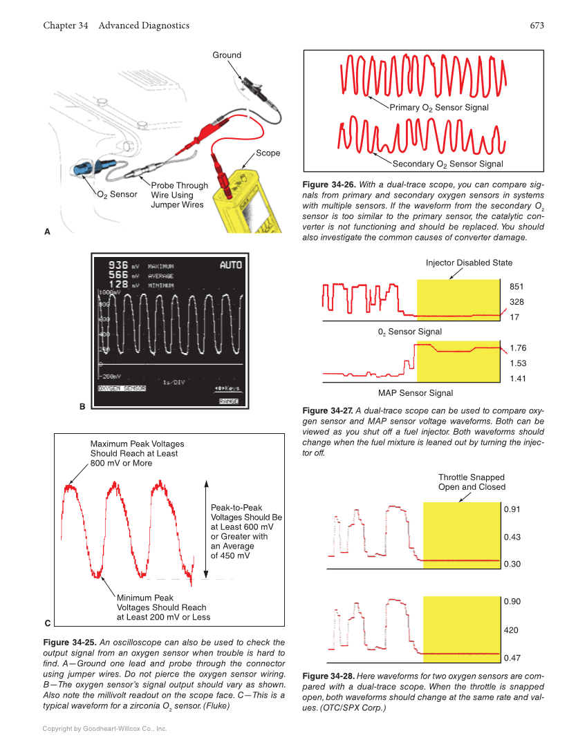 Auto Electricity and Electronics, 7th Edition, Online Textbook page 673