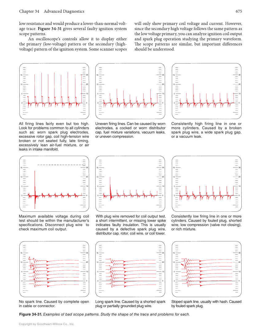 Auto Electricity and Electronics, 7th Edition, Online Textbook page 675