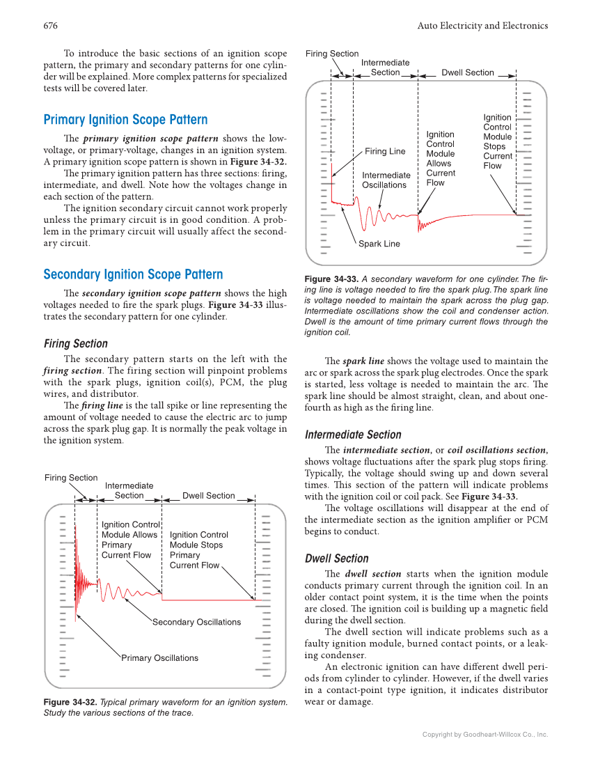 Auto Electricity and Electronics, 7th Edition, Online Textbook page 676