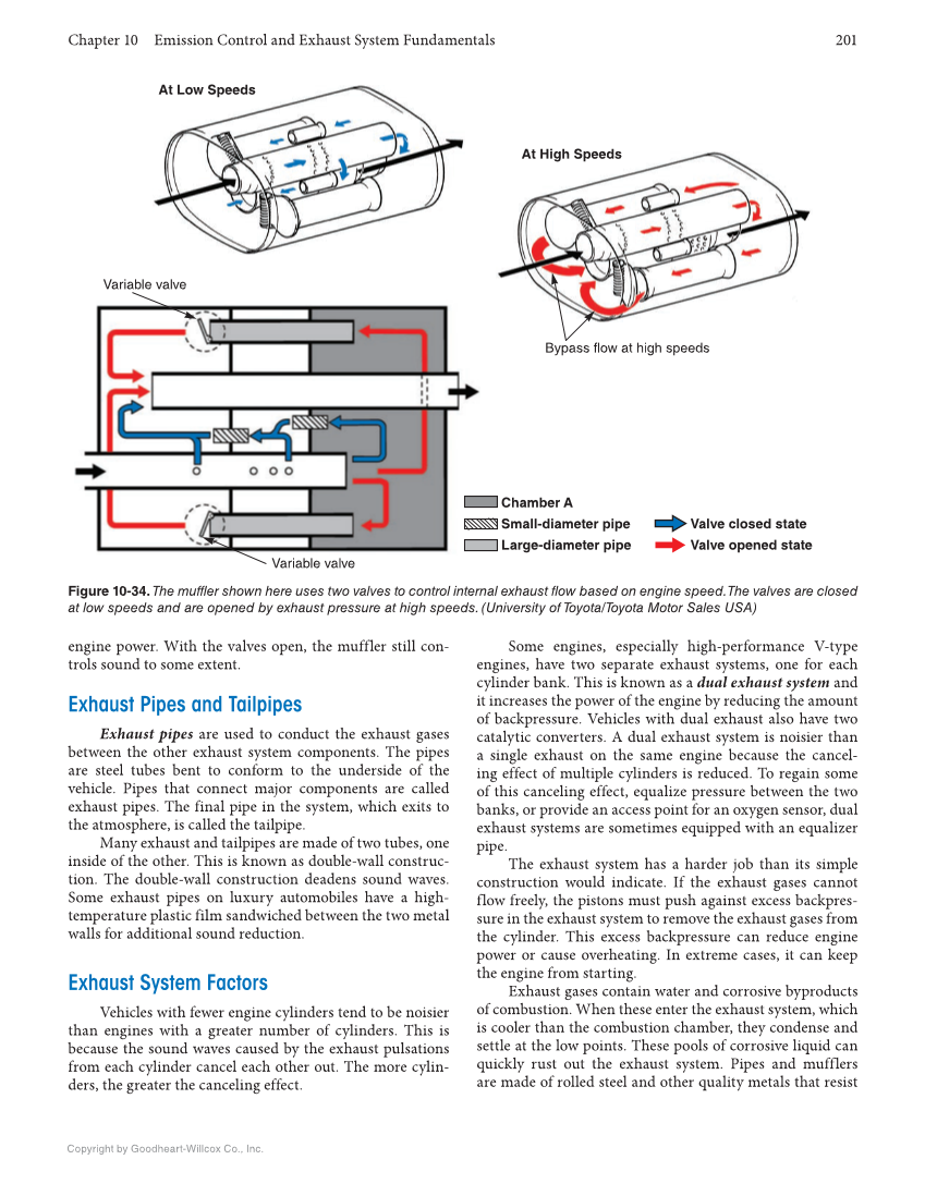 Auto Engine Performance and Driveability, 5th Edition, Online Textbook page 201