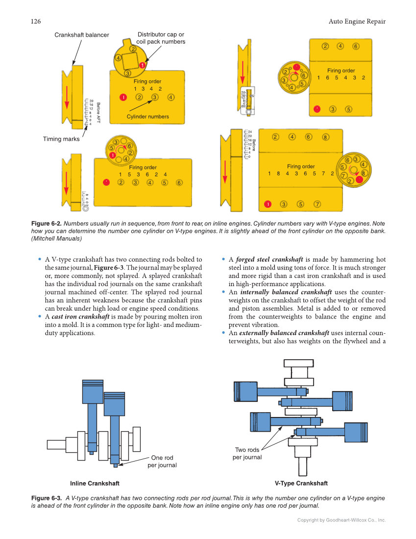 Auto Engine Repair, 7th Edition, Online Textbook page 126