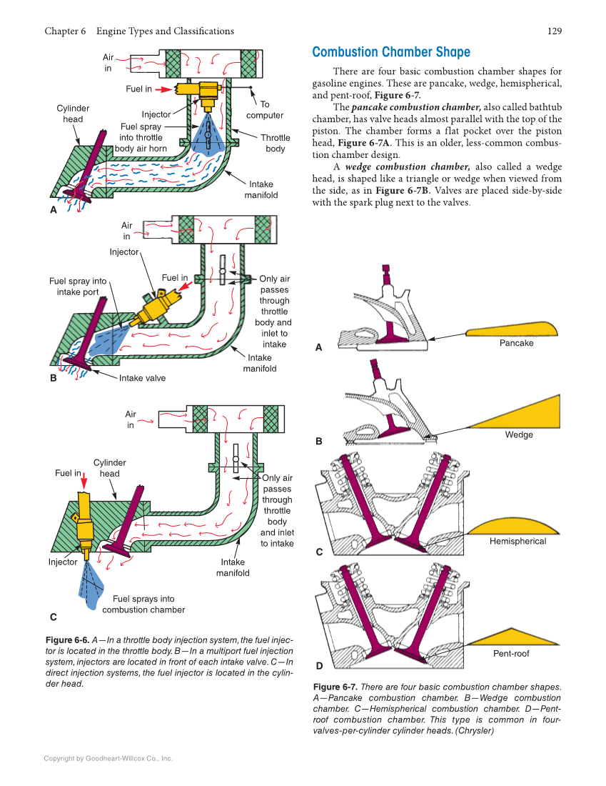 Auto Engine Repair, 7th Edition, Online Textbook page 129