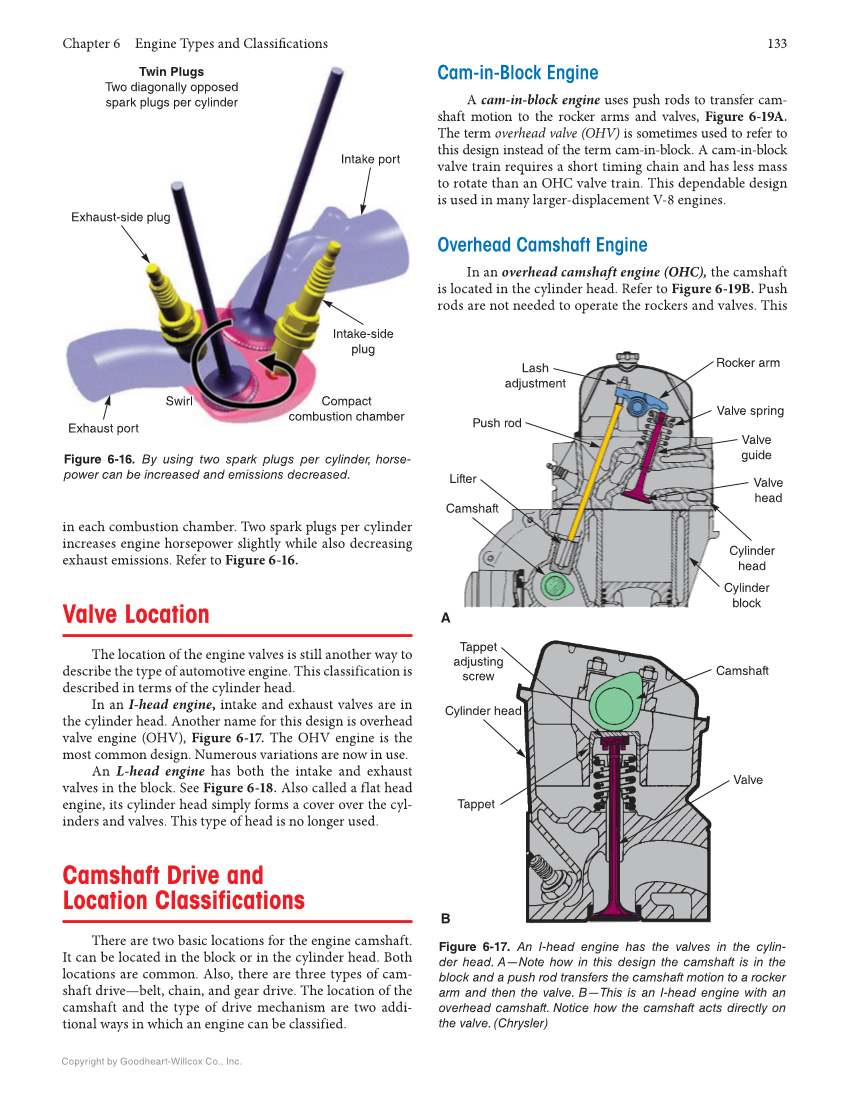 Auto Engine Repair, 7th Edition, Online Textbook page 133