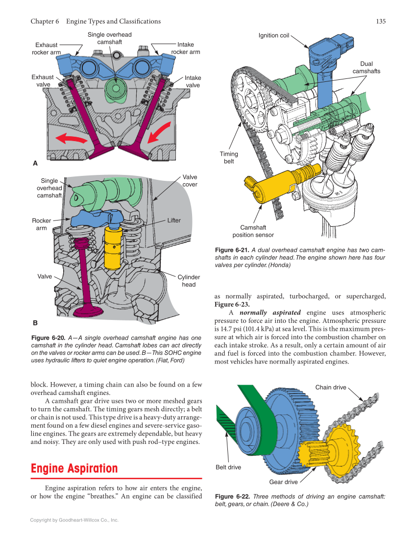 Auto Engine Repair, 7th Edition, Online Textbook page 135