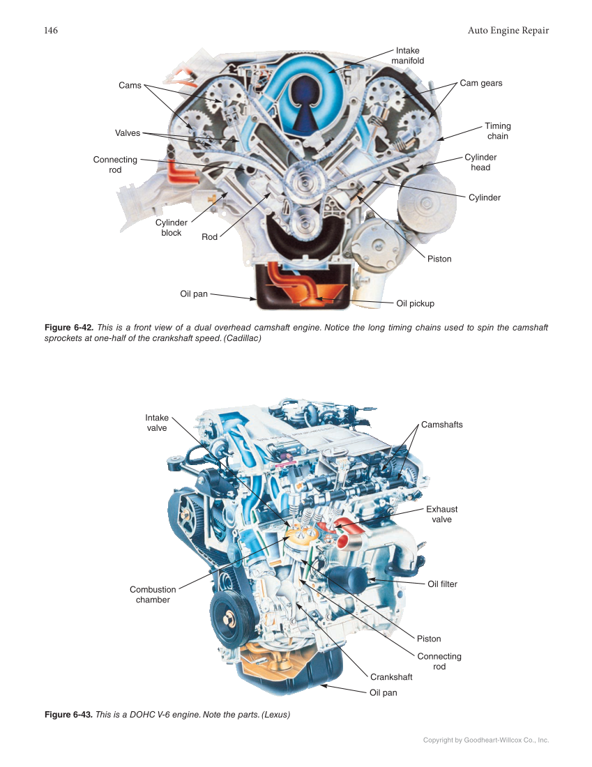 Auto Engine Repair, 7th Edition, Online Textbook page 146