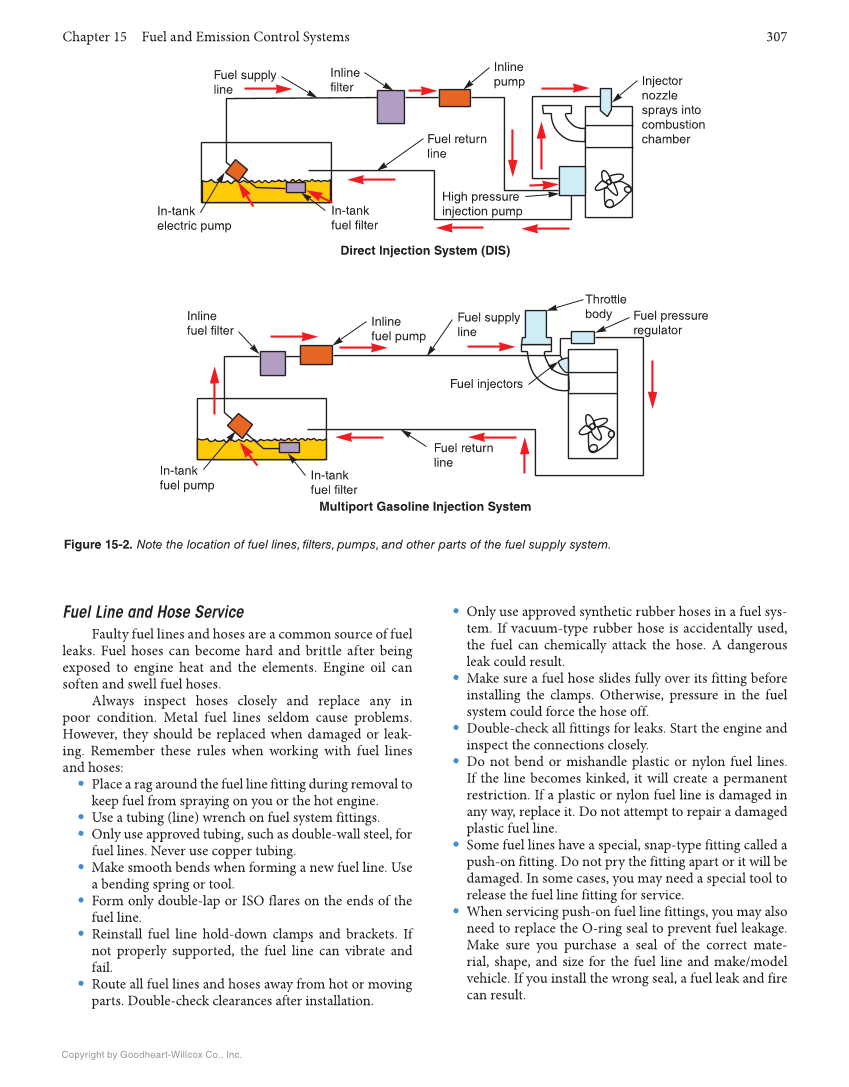 Auto Engine Repair, 7th Edition, Online Textbook page 307