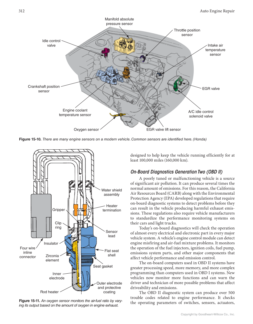 Auto Engine Repair, 7th Edition, Online Textbook page 312