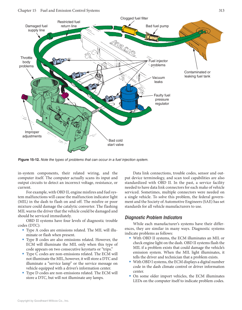 Auto Engine Repair, 7th Edition, Online Textbook page 313