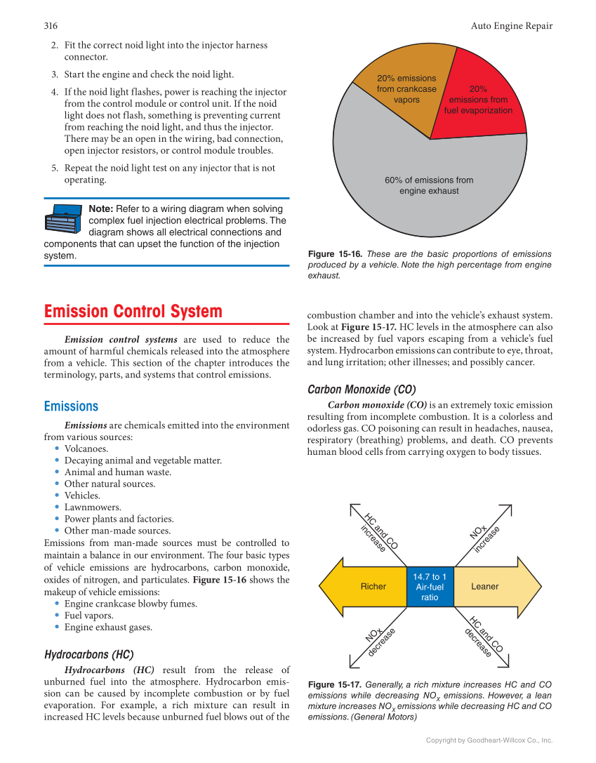Auto Engine Repair, 7th Edition, Online Textbook page 316