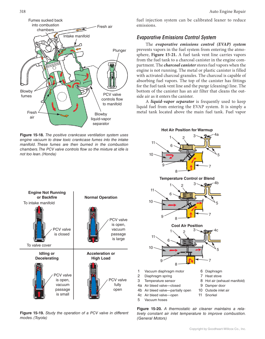 Auto Engine Repair, 7th Edition, Online Textbook page 318