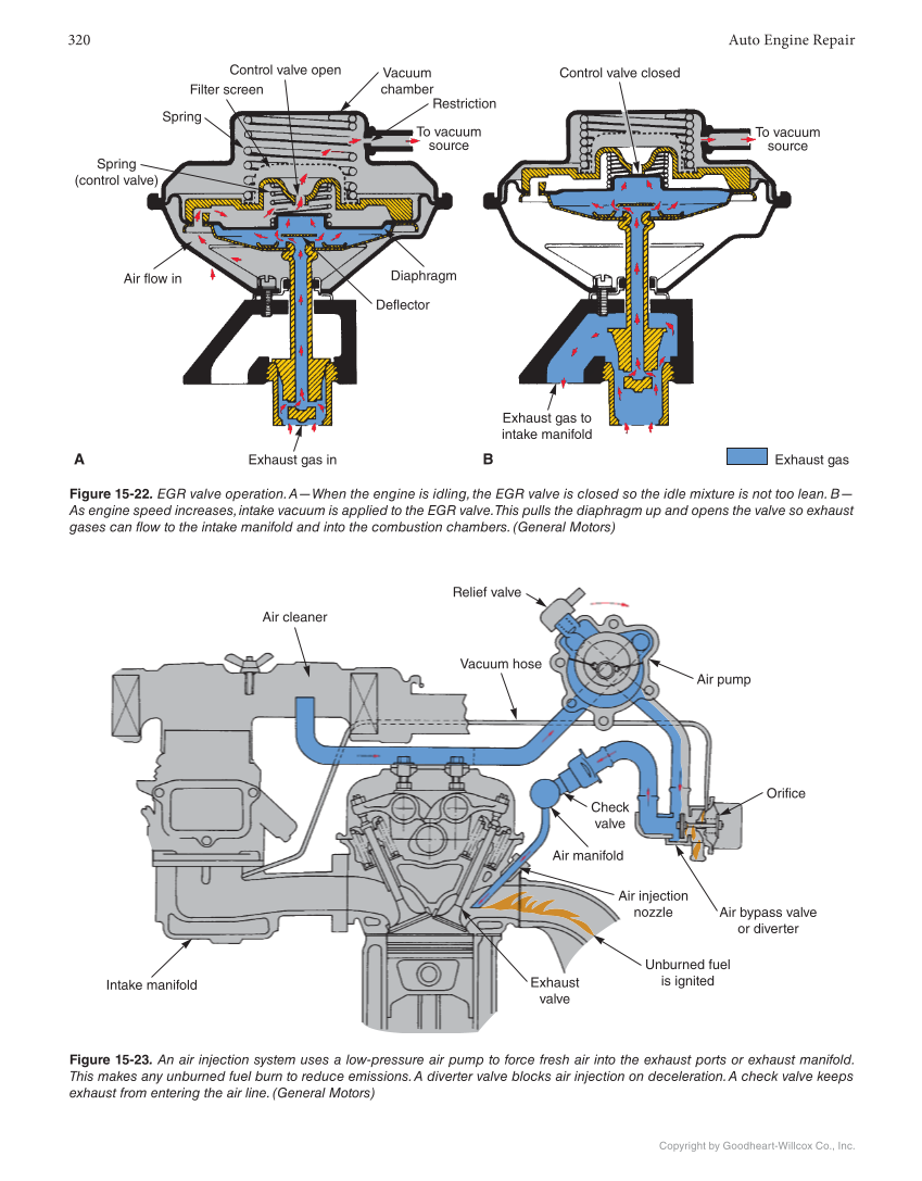 Auto Engine Repair, 7th Edition, Online Textbook page 320
