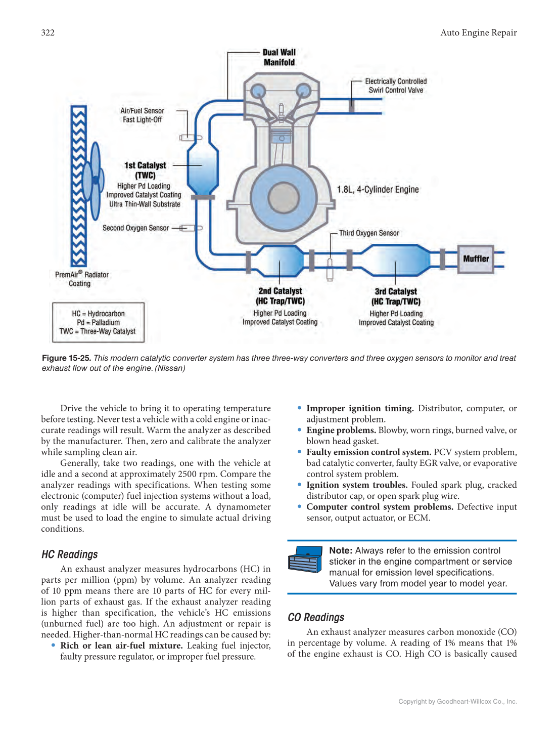 Auto Engine Repair, 7th Edition, Online Textbook page 322