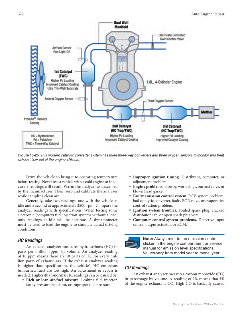 Auto Engine Repair, 7th Edition, Online Textbook page 322