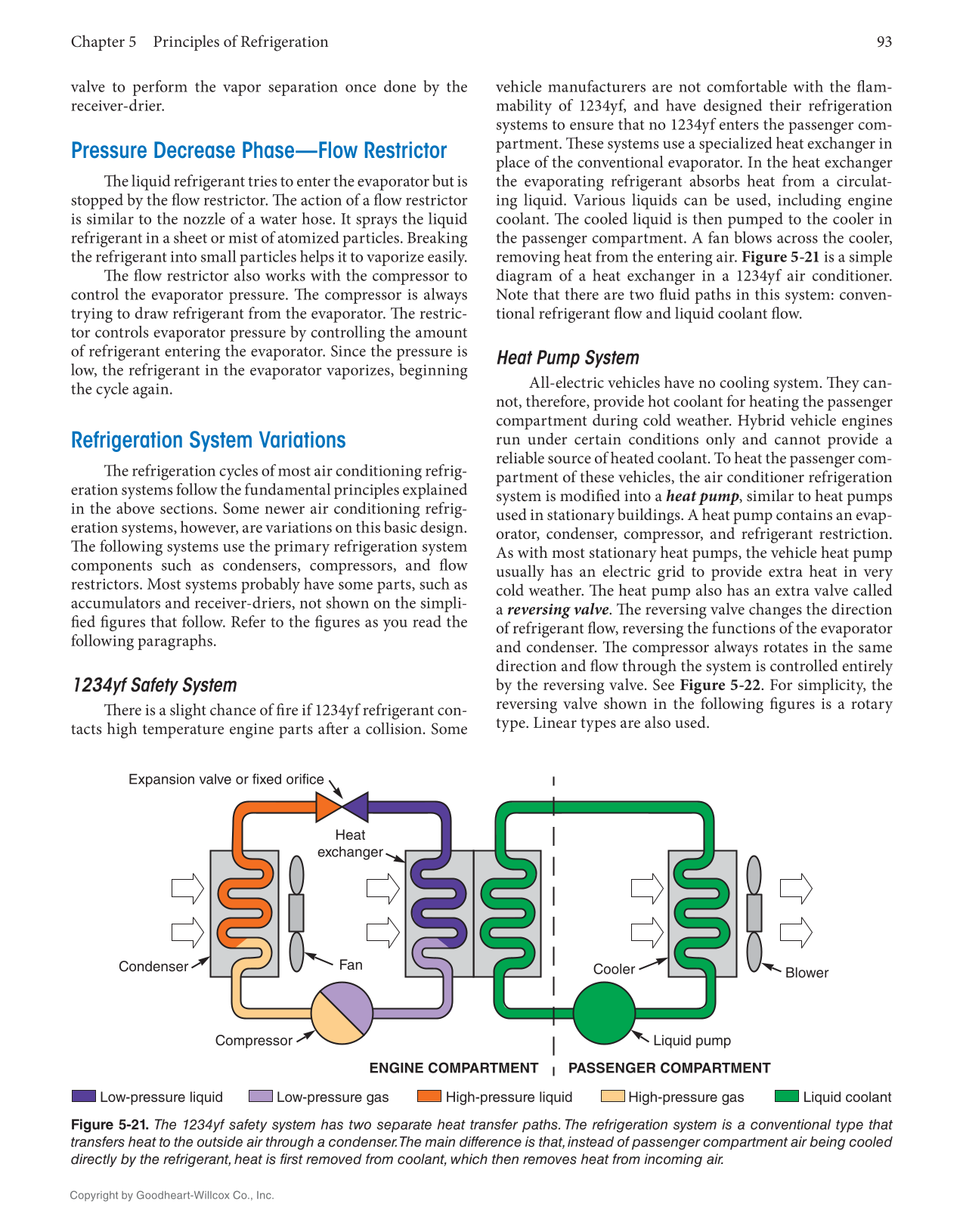 Auto Heating and Air Conditioning, 5th Edition, Online Textbook page 93