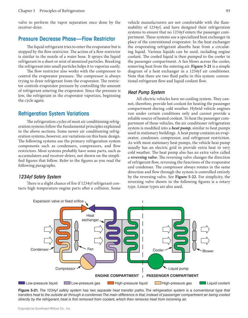 Auto Heating and Air Conditioning, 5th Edition, Online Textbook page 93