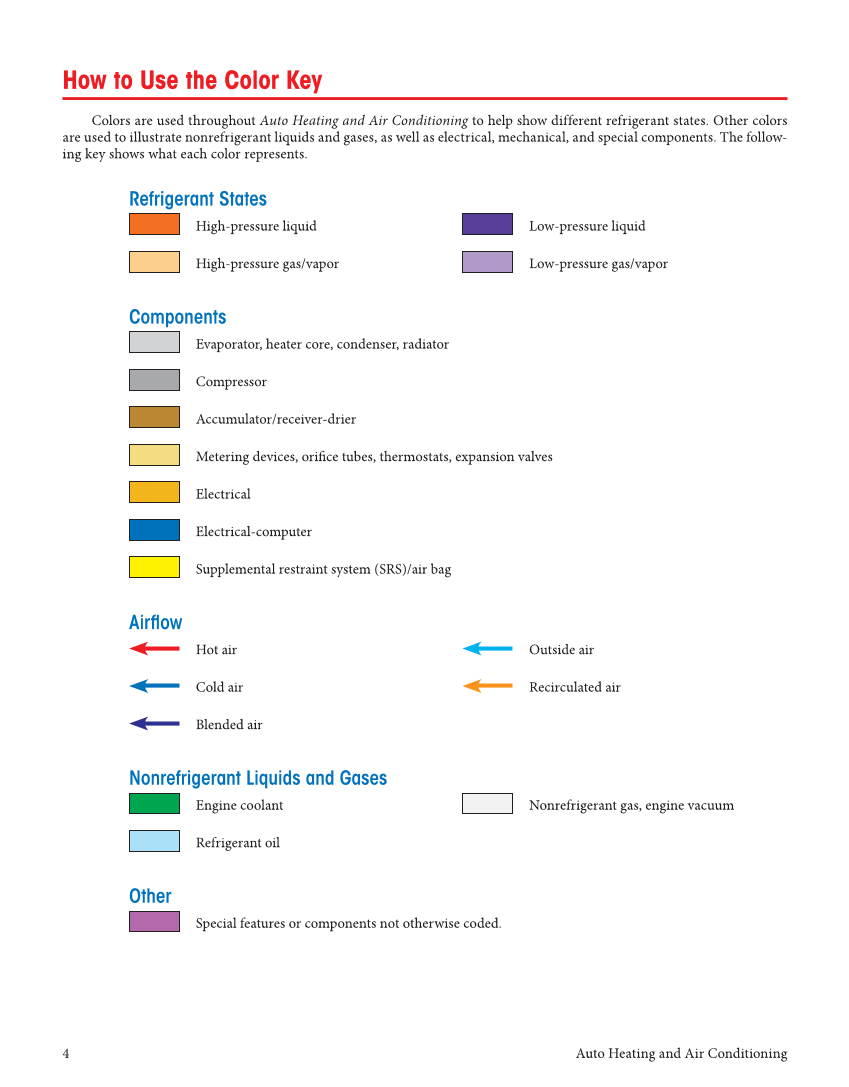 Auto Heating and Air Conditioning, 5th Edition, Online Textbook page 4