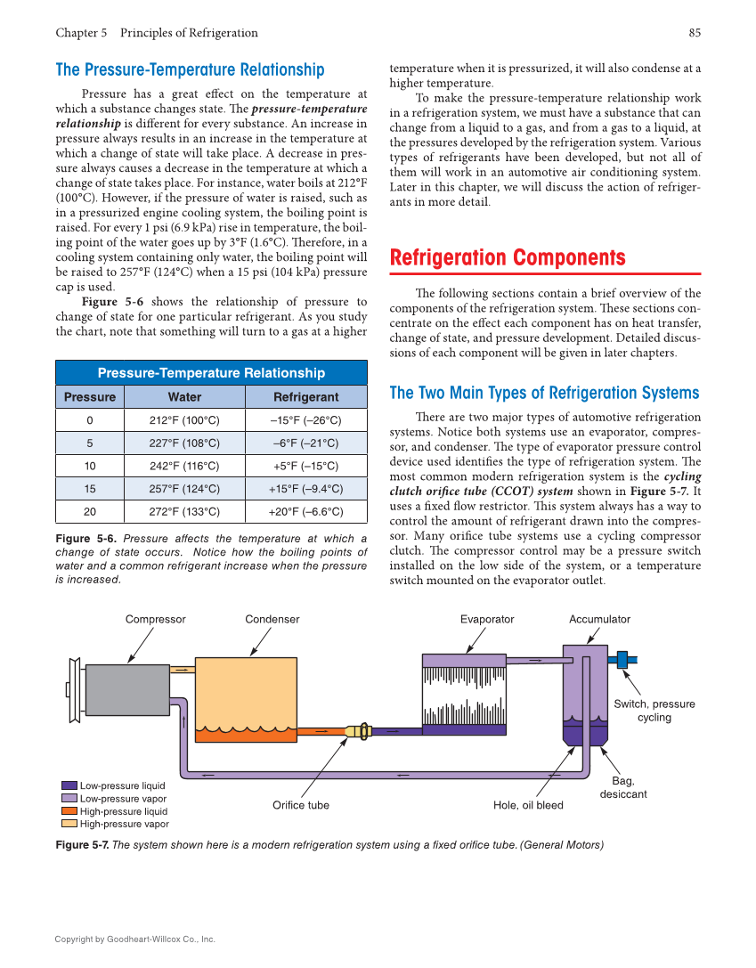 Auto Heating and Air Conditioning, 5th Edition, Online Textbook page 85