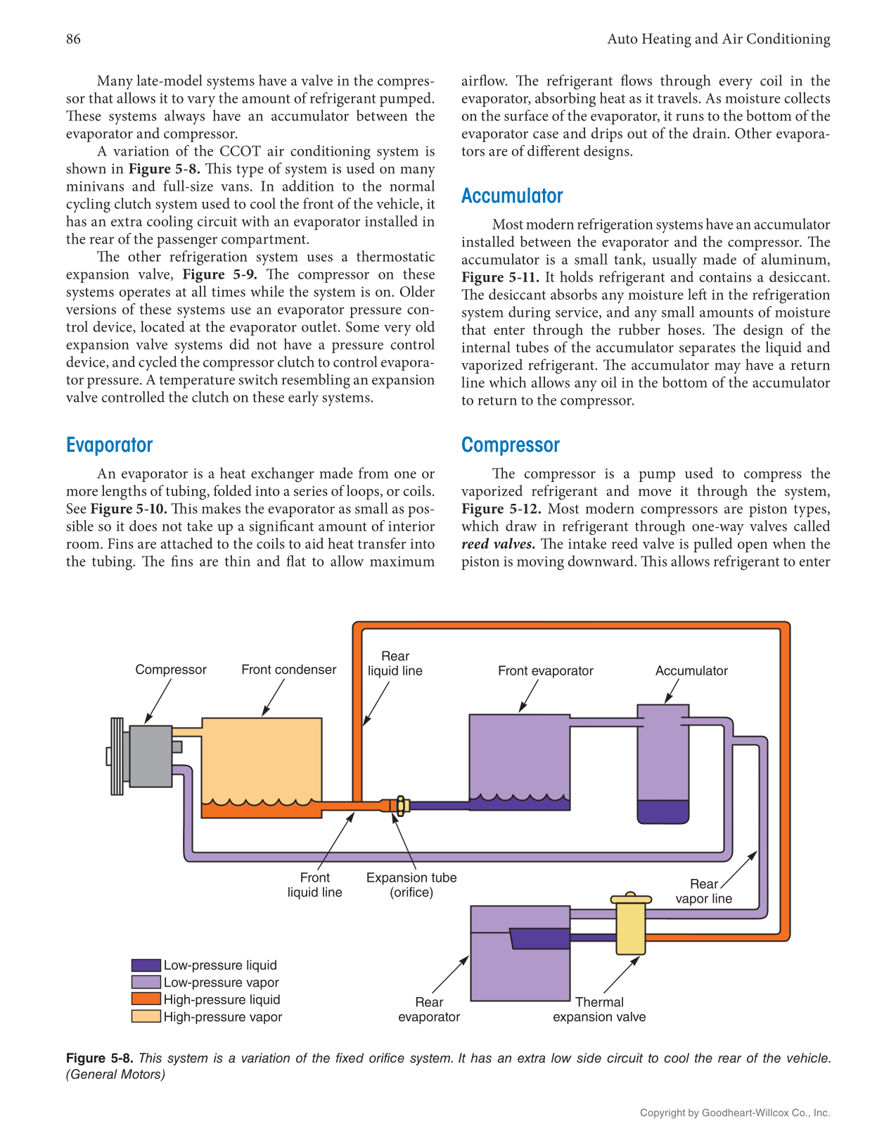 Auto Heating and Air Conditioning, 5th Edition, Online Textbook page 86