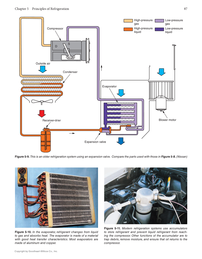 Auto Heating and Air Conditioning, 5th Edition, Online Textbook page 87