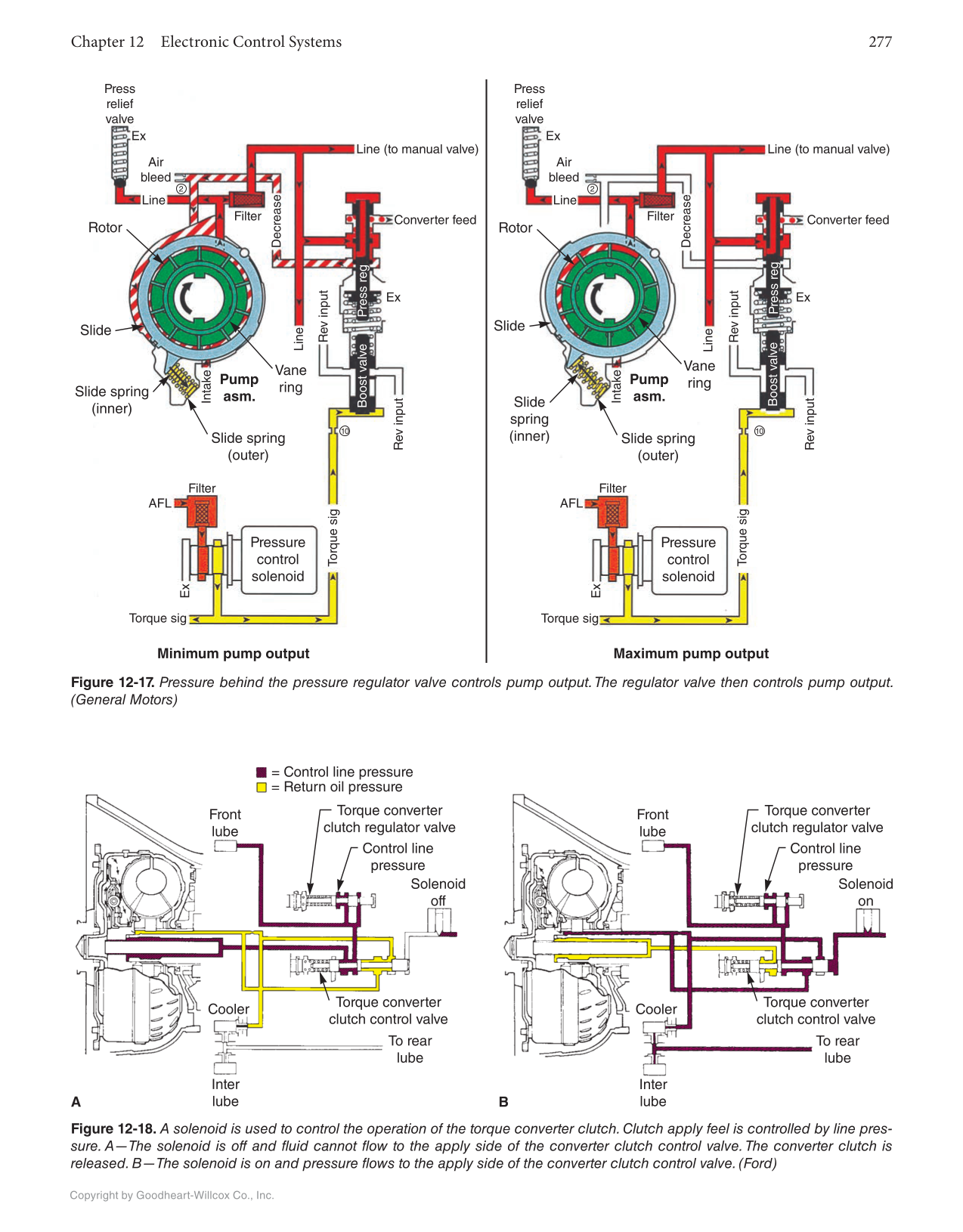 Automatic Transmissions and Transaxles, 5th Edition, Online Textbook page 277
