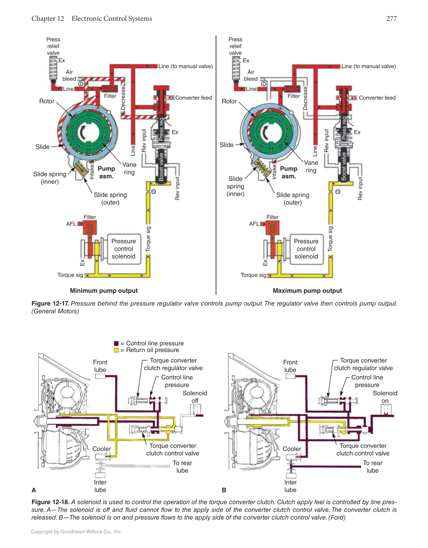 Automatic Transmissions and Transaxles, 5th Edition, Online Textbook page 277