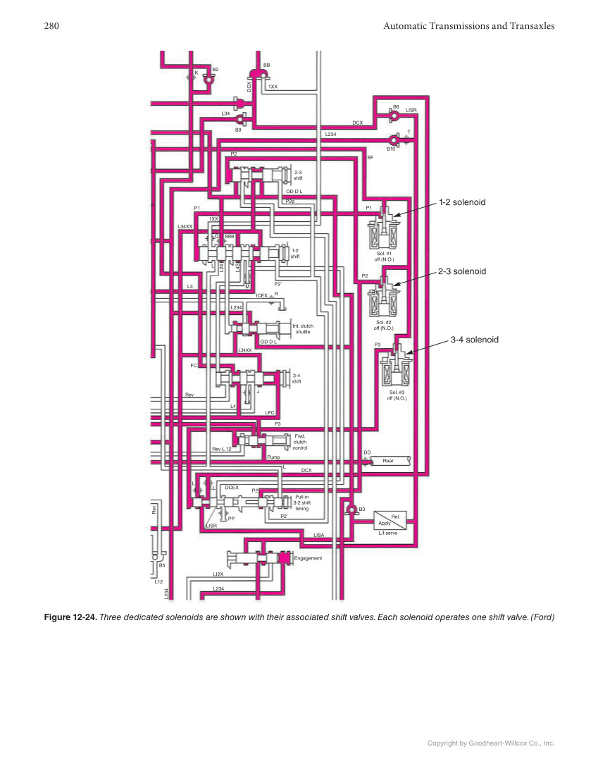 Automatic Transmissions and Transaxles, 5th Edition, Online Textbook page 280