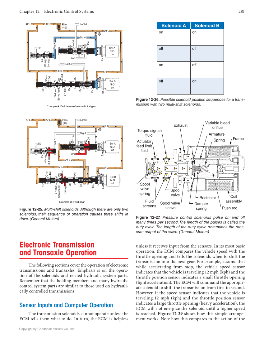Automatic Transmissions and Transaxles, 5th Edition, Online Textbook page 281